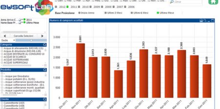 Modulo Business Intelligence