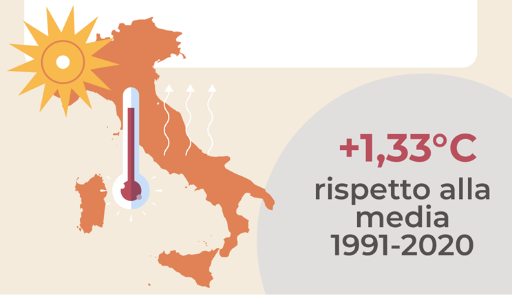 Il clima in Italia nel 2024