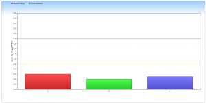 precisione micro oqlab