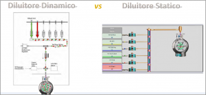 Sistemi di preparazione dei campioni 