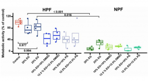 attività metabolica in cellule coltivate in monostrato dopo congelamento-scongelamento
