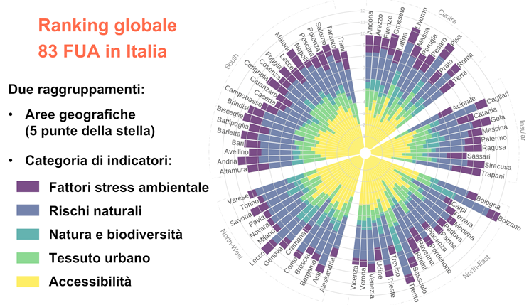 Tecnologia di mappatura per l’analisi ed il monitoraggio di indicatori sintetici nelle aree urbane