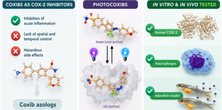photocoxibs